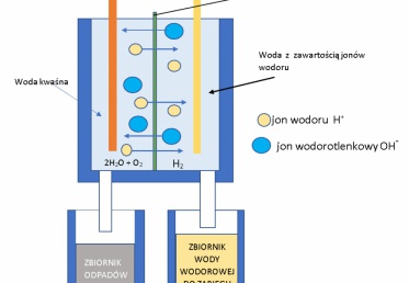 Woda wodorowa