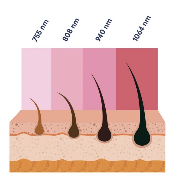 4 wiązki światła